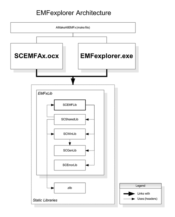 EMFexplorer Package Architecture